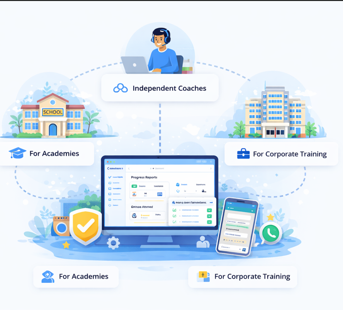 EduWave Multi-tenant Architecture